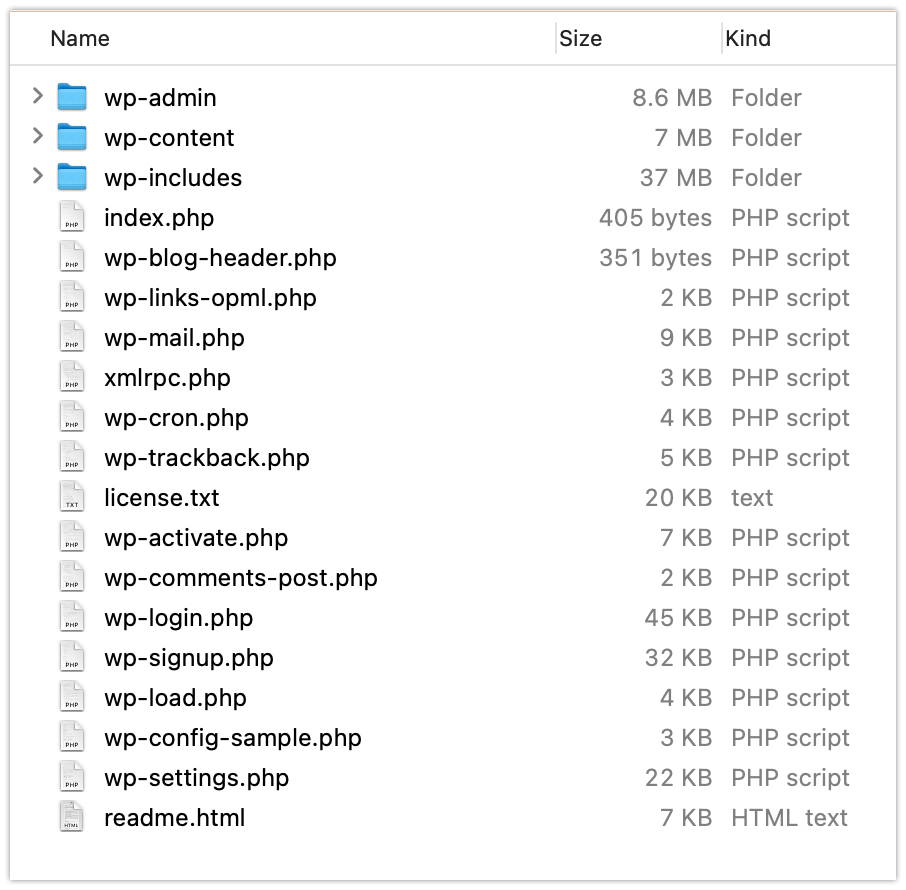 WordPress Core files