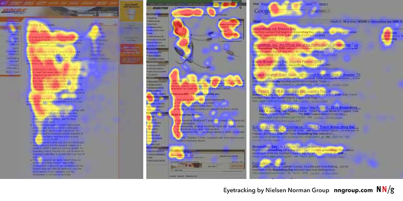 F-shaped reading patterns. Eye tracking research.